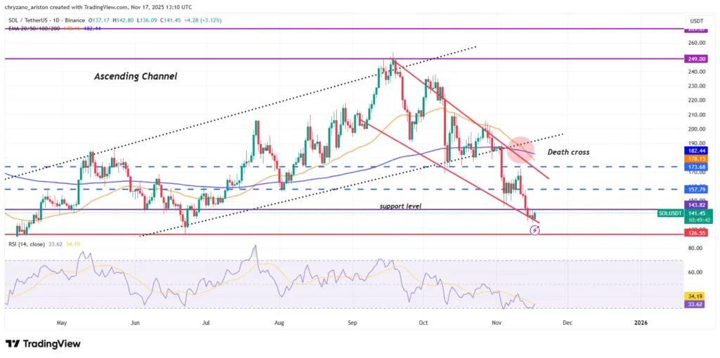 BNB looks for support at $840, Solana eyes $200, while ASTER could find resistance at $1.5 4 image 88