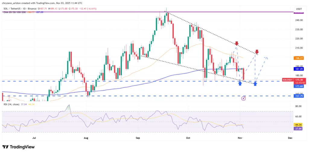 XRP fails to consolidate above $2.5, SOL crashes while LINK approaches death cross 3 image 9