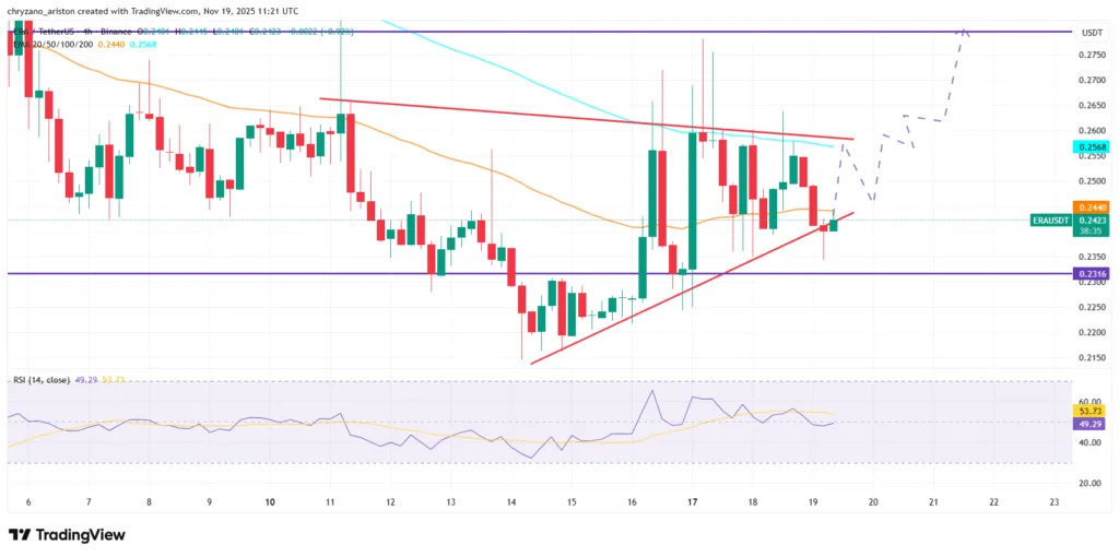 Top three trending tokens under $5: Firo, Caldera, and Aster 2 image 94