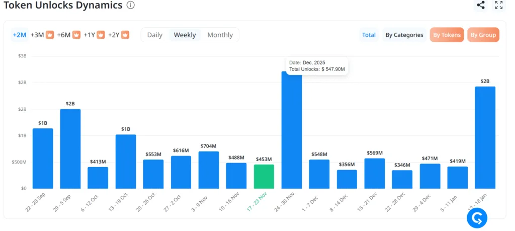 Fresh token unlocks: LayerZero, AltLayer and Plume push their supply higher 1 image 99