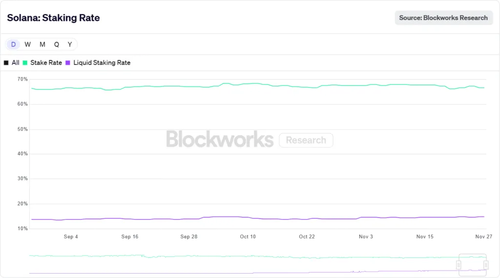 Bitget Wallet unveils native Solana staking with self-custody of assets 1 staking