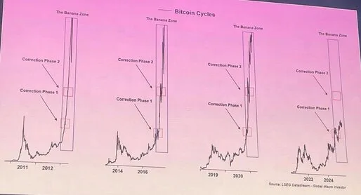 Solana Breakpoint highlights: Raoul Pal predicts macro-driven crypto cycle peak in 2026 3 3 1