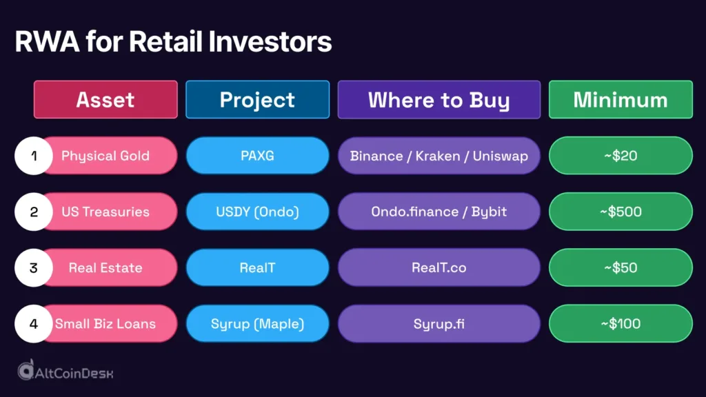 RWA: How BlackRock and GENIUS Act changed finance in 2025 2 RWA for Retail Investors