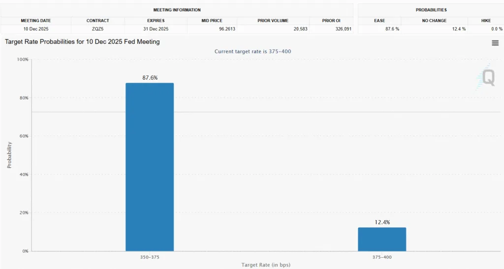 Ethereum slips to $2,800 as Fusaka upgrade hype fails to lift markets 2 Screenshot 2025 12 01 102650