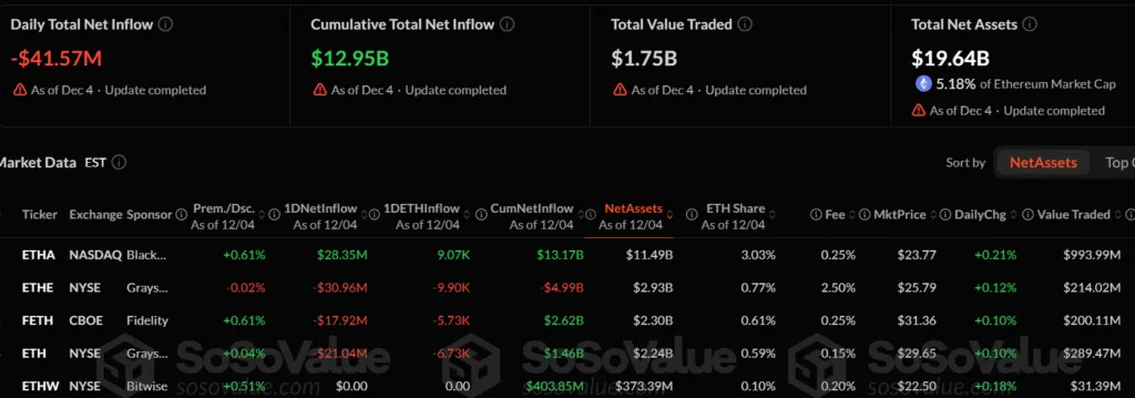21Shares unveils SUI ETF as demand for altcoin investment products booms 1 Screenshot 2025 12 05 115347