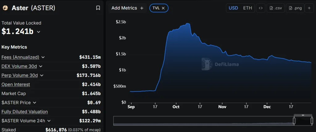 Perp DEXs emerge as crypto’s strongest growth story in 2025 4 Screenshot 2025 12 30 171702