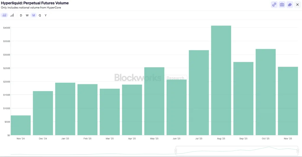 Perp DEXs emerge as crypto’s strongest growth story in 2025 3 Screenshot 2025 12 30 214059