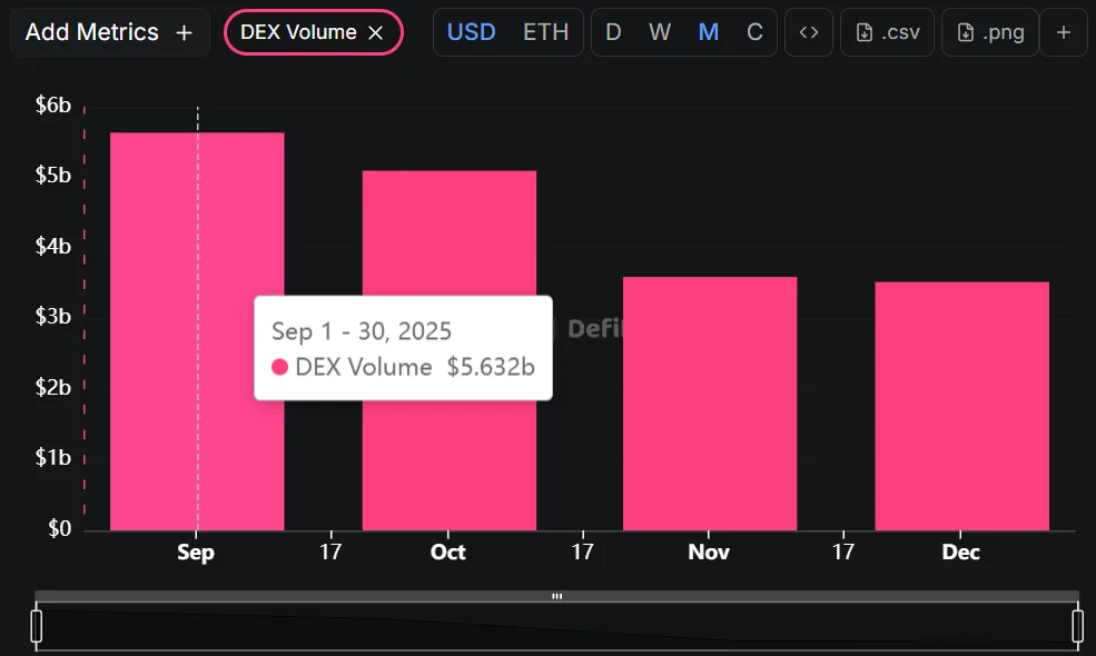 Perp DEXs emerge as crypto’s strongest growth story in 2025 5 Screenshot 2025 12 30 214442