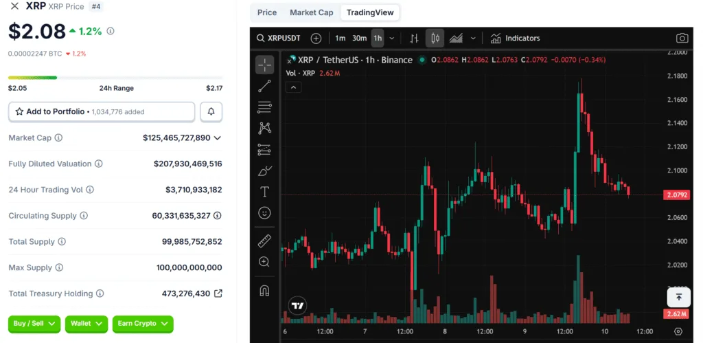The XRP ledger upgrade is here: A bid for institutional trust 2 XRP price