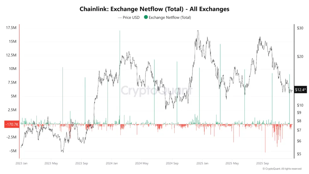 Chainlink struggles to overcome resistance level, but bulls build momentum undercover 1 image 101