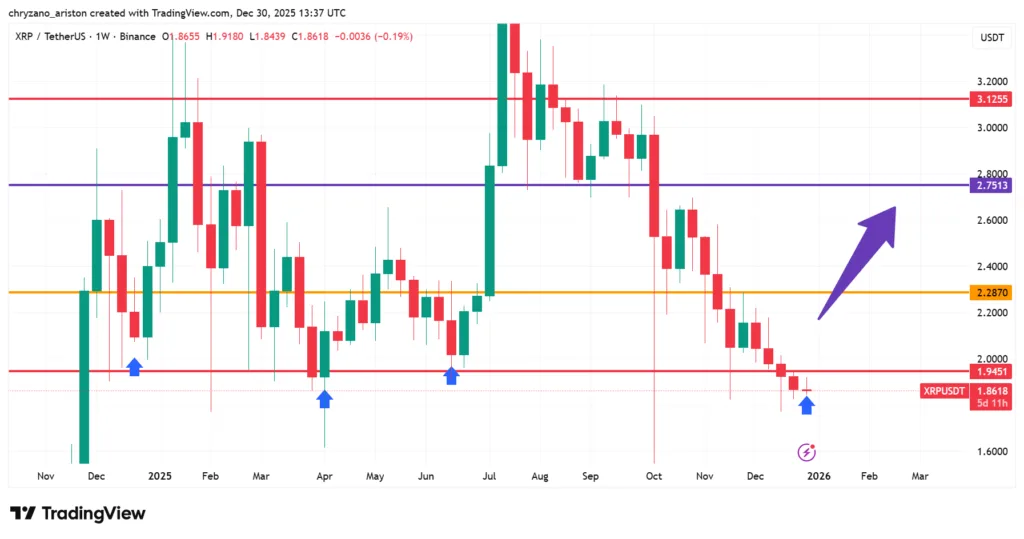 XRP re-enters 2024 support zone that previously sparked a rally; will history repeat? 2 image 103