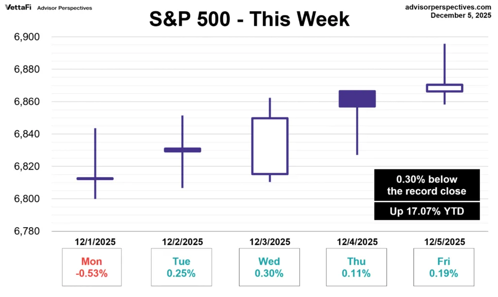 S&P 500, Dow Jones outperforms crypto, but bull market still intact 3 image 12