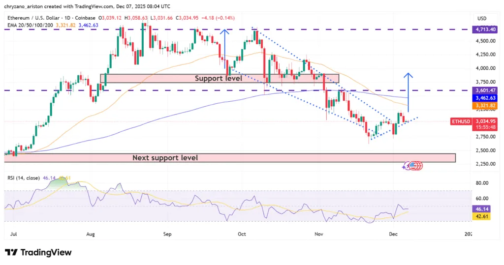 S&P 500, Dow Jones outperforms crypto, but bull market still intact 2 image 14