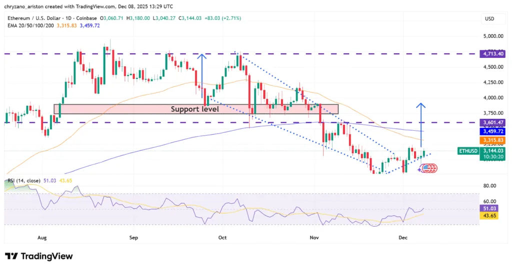 $12k for ETH really isn't that much of an ask, says analyst 1 image 19
