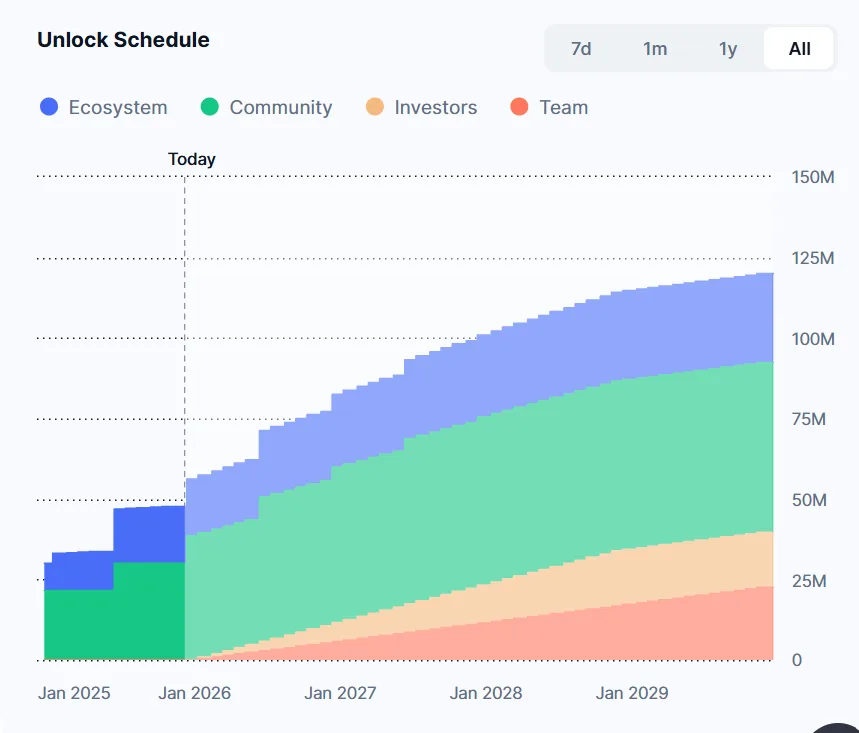 $24M VANA, $8M LINEA and $0.5M GODS to disrupt market dynamics 2 image 26