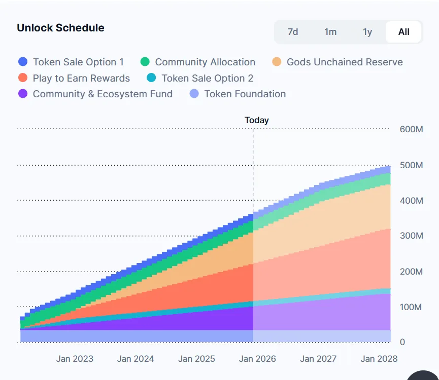 $24M VANA, $8M LINEA and $0.5M GODS to disrupt market dynamics 4 image 27