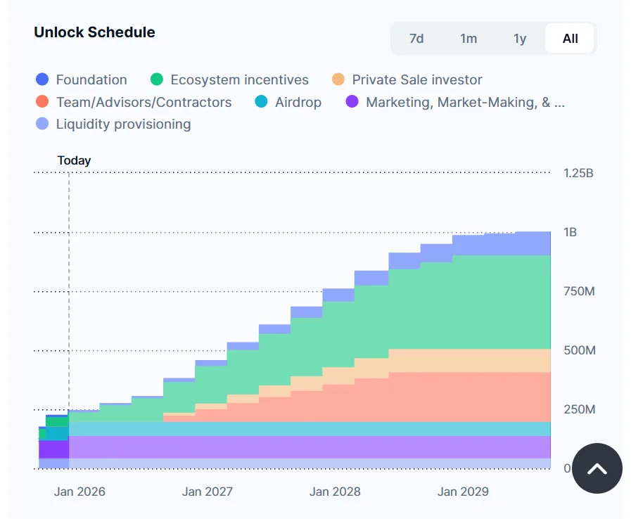 Upcoming unlocks for the week: 20 million SIPHER and GATA, and 55 million Cyber Arena to enter the market 3 image 3