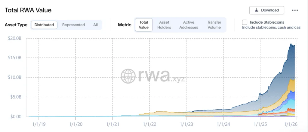 UAE’s Mubadala Capital and KAIO collaborate to advance RWA tokenization 1 image 30