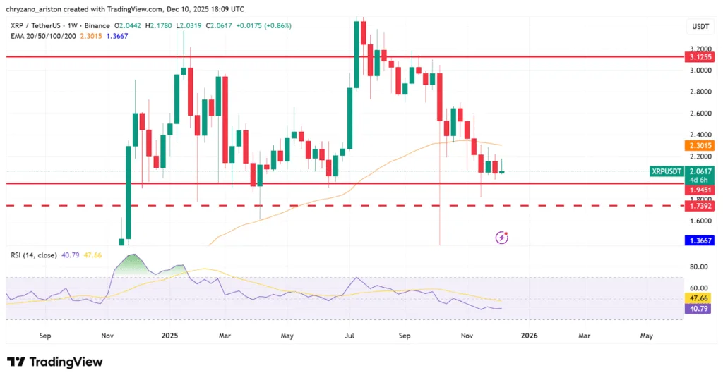 XRP value crashes despite supply on exchange reserves draining 3 image 31