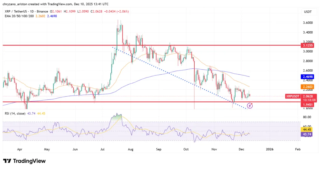 XRP value crashes despite supply on exchange reserves draining 1 image 33