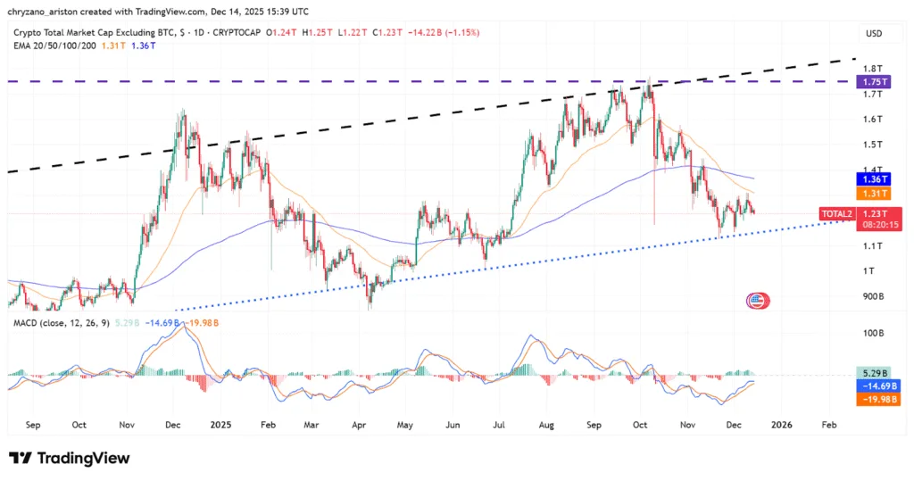 The wait for a bull run will continue into 2026, only the resilient will book profit 2 image 44