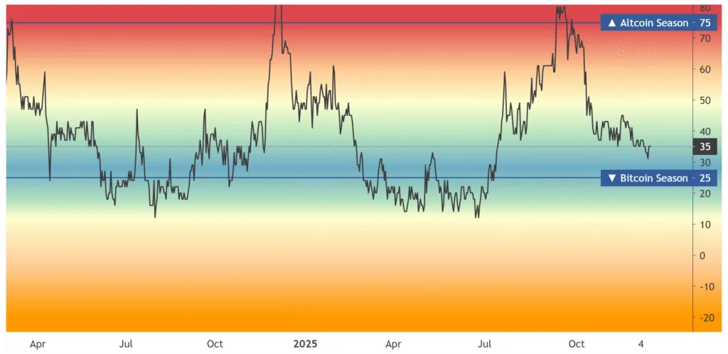 The wait for a bull run will continue into 2026, only the resilient will book profit 3 image 45