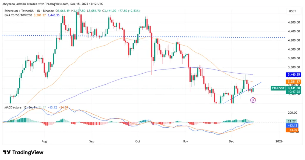 Will ETH sync with Russell's 2000 as it hits new all-time high? 2 image 50