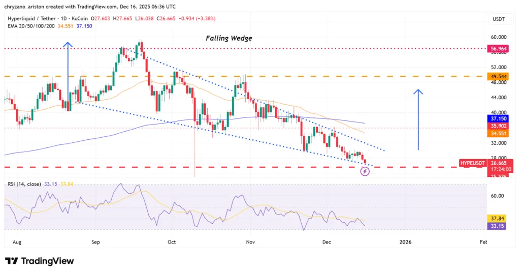 Hyperliquid crashes despite Bitwise submitting amended ETF filing 1 image 51