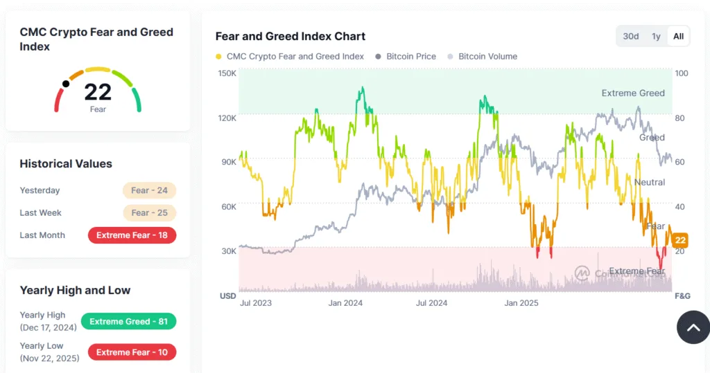 Crypto market cap crashes below $3 trillion– a classic sign of bull market correction 2 image 54