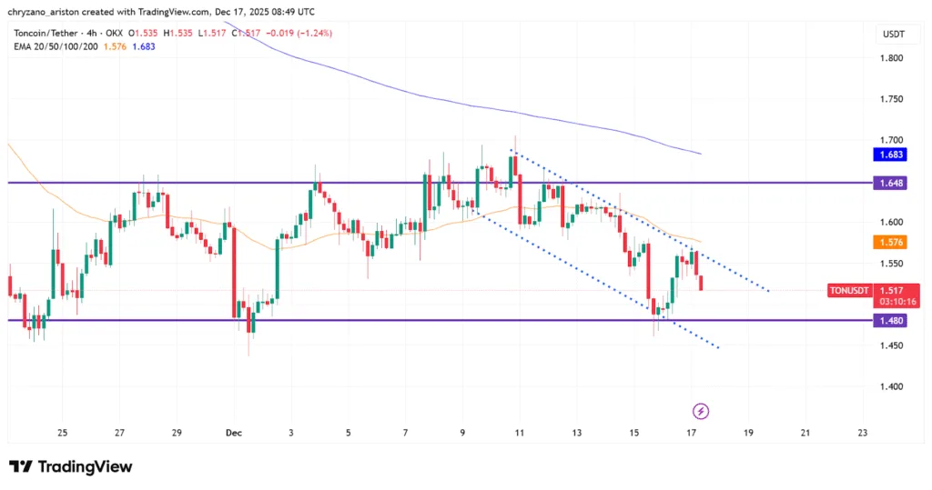Toncoin picks OpenPayd fiat structure to support its ecosystem 1 image 55