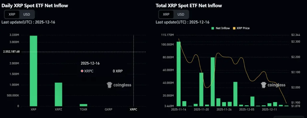 XRP crashes below strong support at $2, but hopes of a rebound remain high 2 image 56