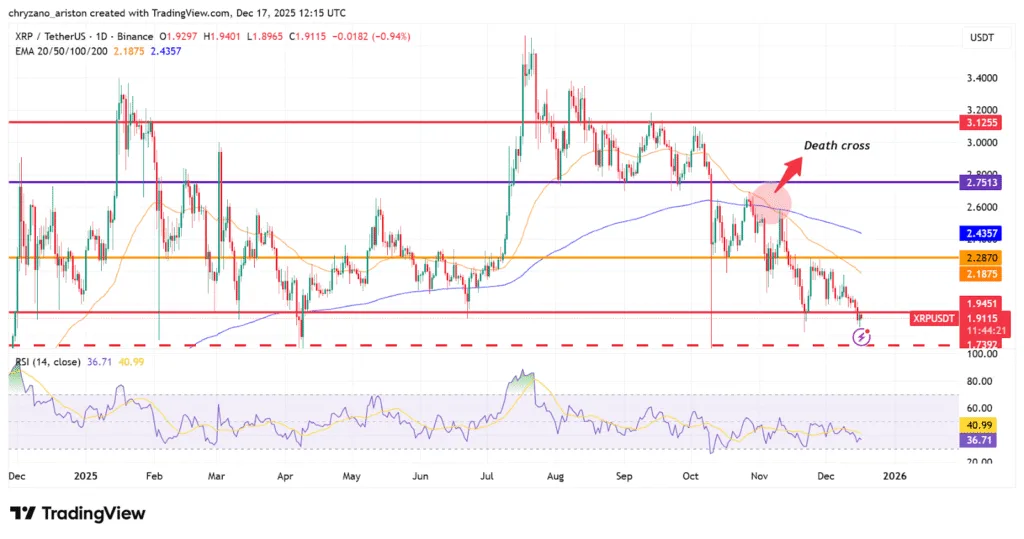 XRP crashes below strong support at $2, but hopes of a rebound remain high 1 image 57