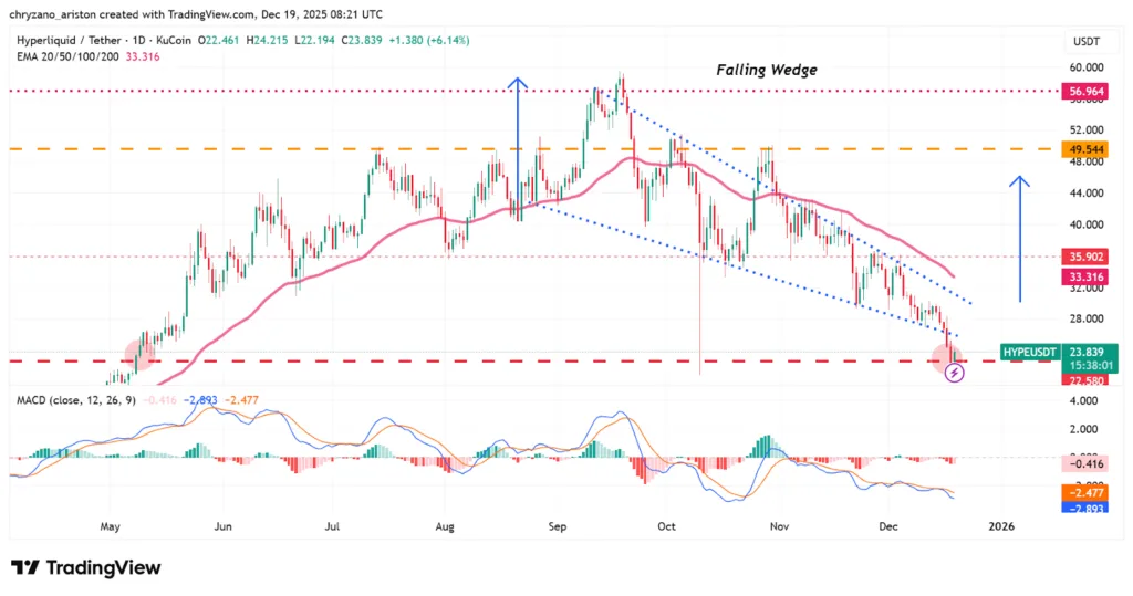 Hyperliquid considers burning tokens to counter crashing prices 2 image 62