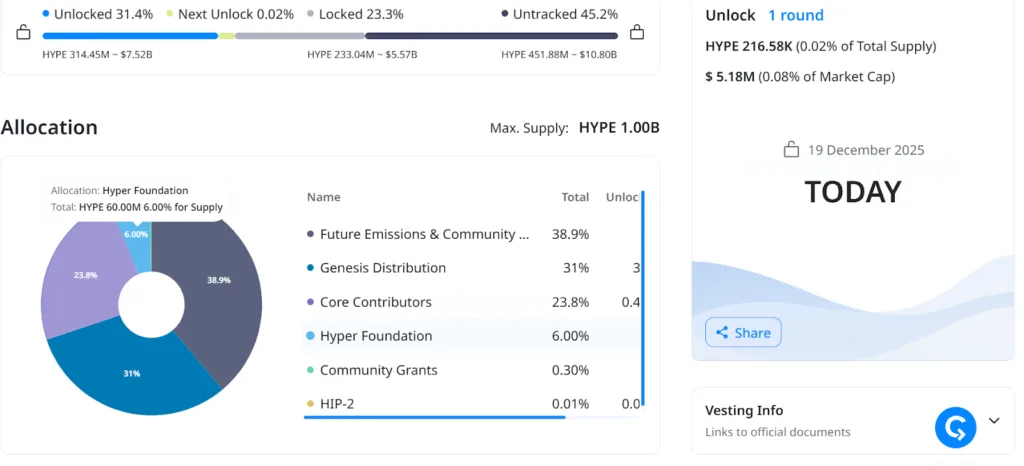 Hyperliquid considers burning tokens to counter crashing prices 1 image 63