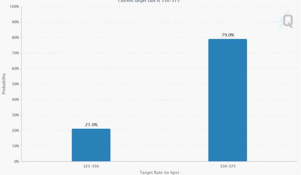 Crypto chart looks bullish but political conditions stand in the way 2 image 64