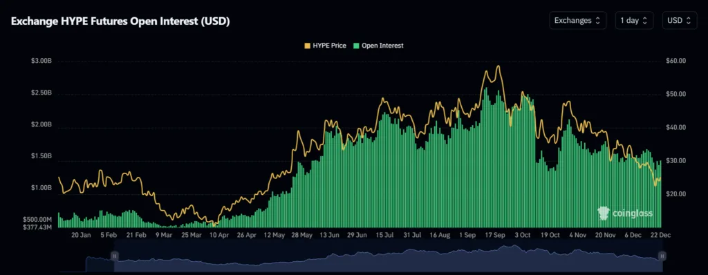 Former Hyperliquid employee’s insider trading activity crashes price 1 image 73