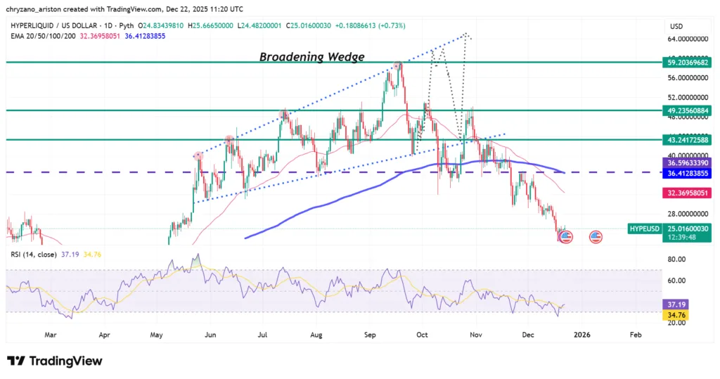 Former Hyperliquid employee’s insider trading activity crashes price 2 image 74