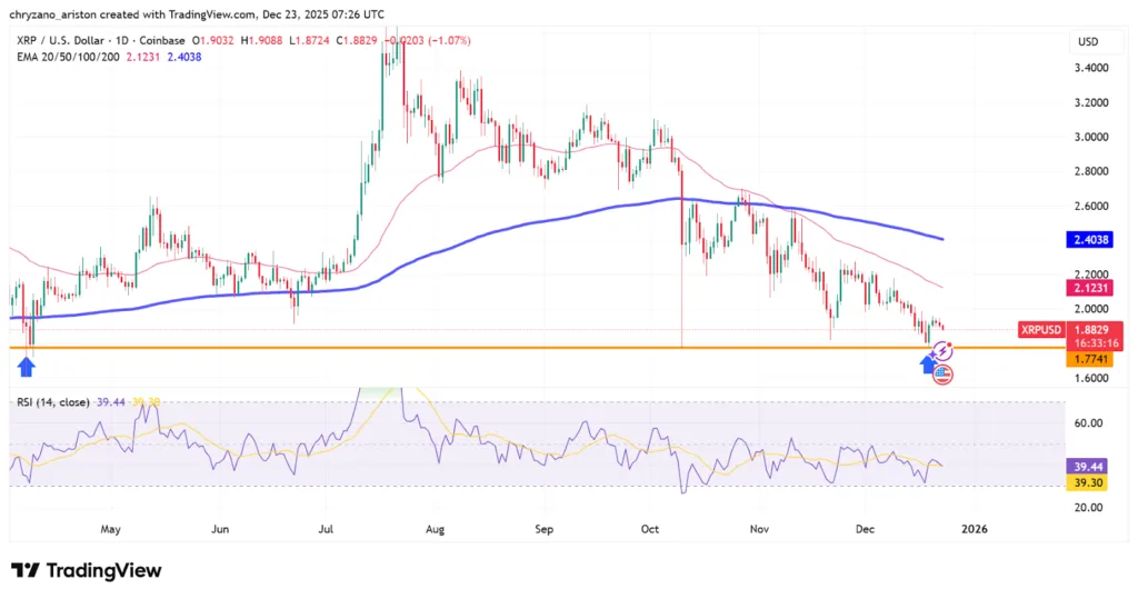 Flare ecosystem comes to XRP's rescue; recovers from 8-month low 1 image 75