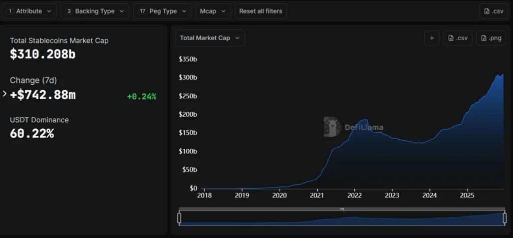 Stablecoin regulatory framework: A major crypto development in 2025 1 image 79