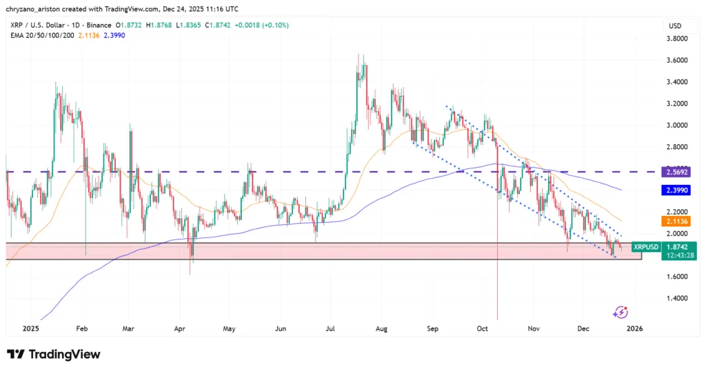 XRP’s trend depends on its next move; a drop could be fatal 2 image 84