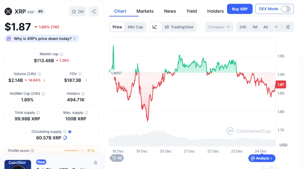 XRP’s trend depends on its next move; a drop could be fatal 1 image 85