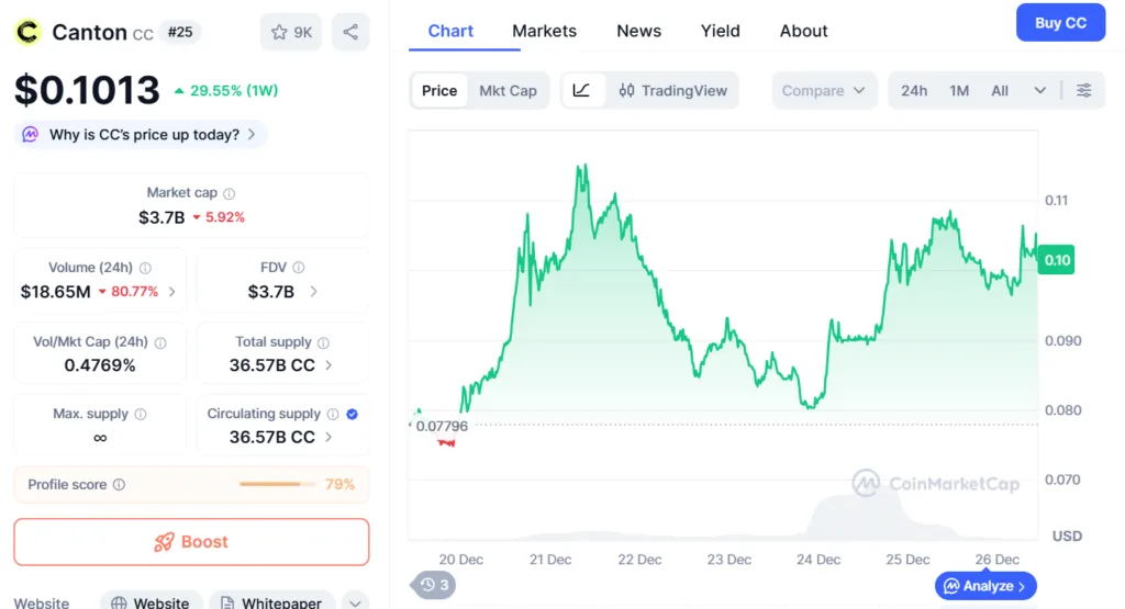 Canton reacts late after DTCC plans to tokenize US treasuries on its chainĀ 1 image 86