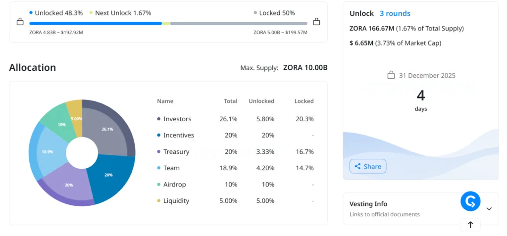 Final token unlock for 2025: EIGEN will unlock 37M tokens, ZORA 166M, TRIBL 14M 3 image 90