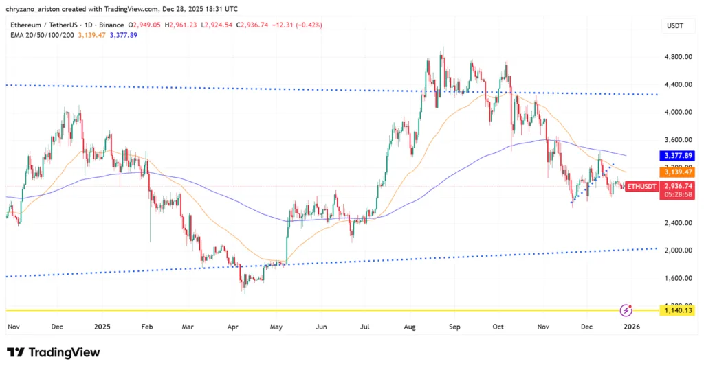 The good, bad, and ugly: How rate cuts, trade wars, and liquidations defined crypto in 2025 3 image 94