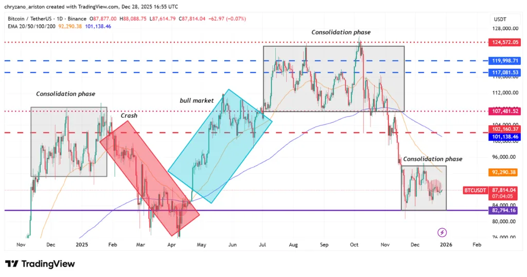 The good, bad, and ugly: How rate cuts, trade wars, and liquidations defined crypto in 2025 1 image 95