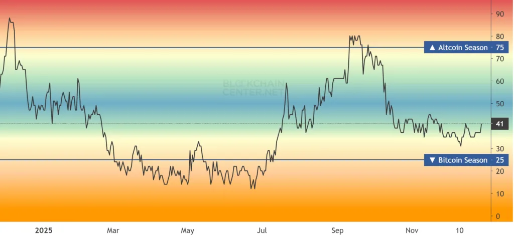 The good, bad, and ugly: How rate cuts, trade wars, and liquidations defined crypto in 2025 2 image 96