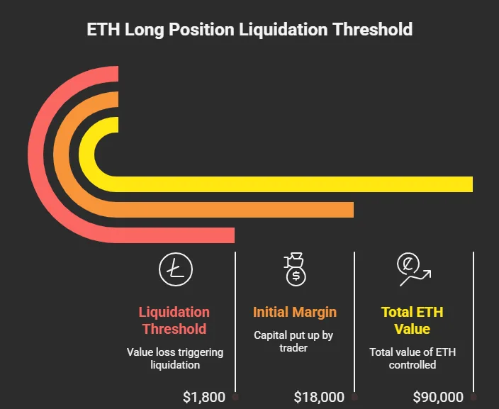 How to manage risk and avoid liquidation in crypto trading 1 1 11