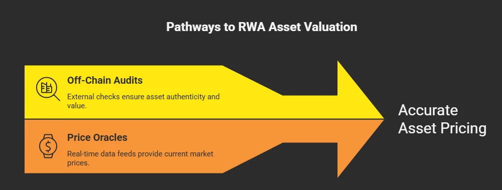 What are RWA tokens and why investors are betting on them in 2026 6 2 3