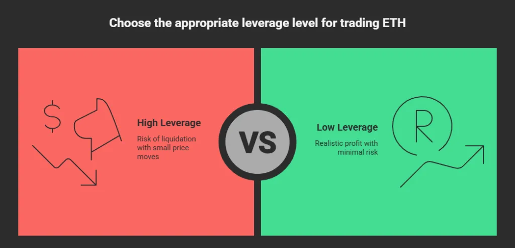 How to manage risk and avoid liquidation in crypto trading 2 2 4