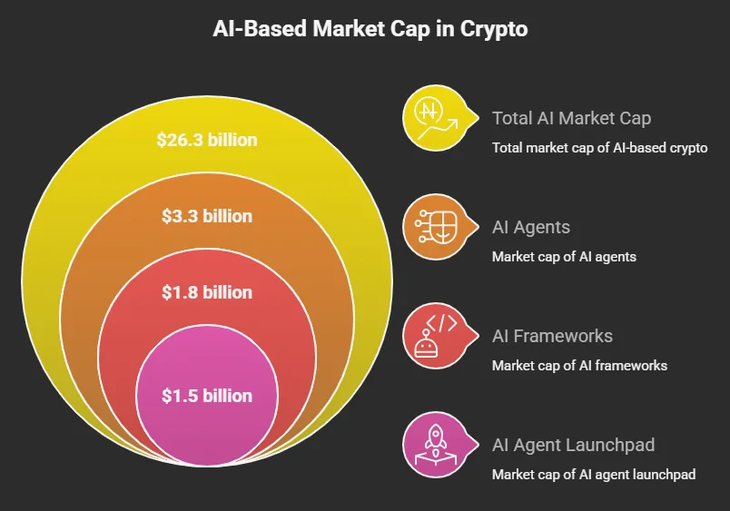 Are AI cryptocurrencies a good investment in 2026? 2 AI market cap breakdown